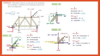 MÉTODO DE LOS NODOS ARMADURAS  paso a paso Ejercicio 01 22 [upl. by Eves944]