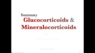 GlucoCorticoids MineraloCorticoids Summary 2024 [upl. by Panchito]