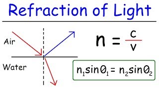 Refraction of Light [upl. by Niliak]