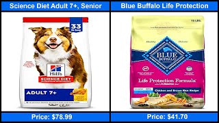 Best Dog food and Price in the world [upl. by Ayikin]