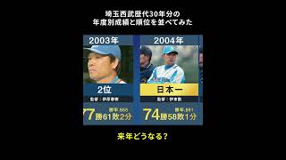 【来年どうなる】埼玉西武ライオンズ歴代30年分の年度別成績と順位を並べてみた【プロ野球 渡辺久信 松井稼頭央 辻発彦 伊原春樹 伊東勤 東尾修 森祇晶】 [upl. by Ming]