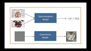 Day 192 Discriminative AI vs Generative AI [upl. by Nathanoj]