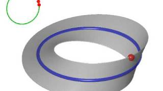 Mobius versus the Circle [upl. by Kan]