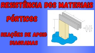 resistencia dos materiais construção de diagramas de esforços em pórticos [upl. by Attenyt]