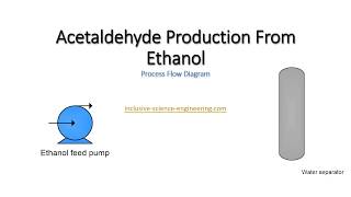 Acetaldehyde production from ethanol [upl. by Notirb]