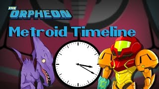 Metroid Timeline [upl. by Lola]