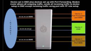 Port Forwarding Arcadyan version of the Telstra Gen 2 Smart Modem [upl. by Yseulta]