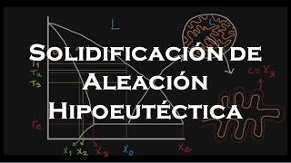 Solidificación de Aleación Hipoeutéctica [upl. by Werna]