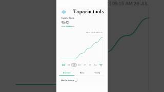 Taparia tools share news  taparia tools products sharemarket stockmarket shorts ytshorts [upl. by Ait817]