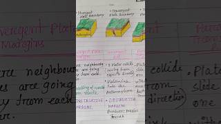 🌎Plate Tectonic TheoryGeomorphologyHandwritten notes shorts  viralvedio [upl. by Nywroc654]