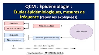 QCM  Épidémiologie  Études épidémiologiques mesures de fréquence réponses expliquées [upl. by Sanbo]