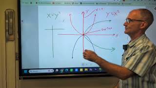 How to Graph a Parabola Transformations Reflections Dilations from a Quadratic [upl. by Nesilla]