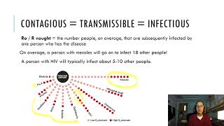 7b Communicable Diseases Part 2 Transmission Contributory Cause and Impact [upl. by Weaver]