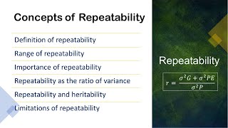 Repeatability  Concepts of Repeatability [upl. by Ahsiekar]