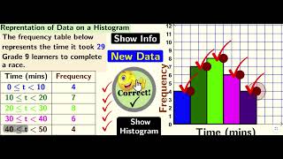 Representing Data as a Histogram [upl. by Whatley]