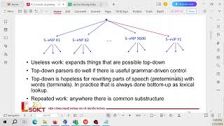 Bài 45 Phân tích cú pháp Syntactic Parsing Natural Language Processing ĐH Bách Khoa [upl. by Nerual]