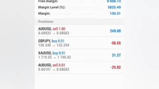 How to take partial profit on MT4  How to partial close a trade on MT4 [upl. by Dorweiler]