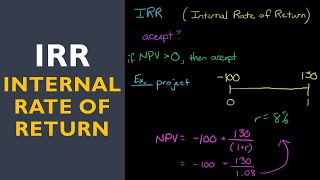 IRR Internal Rate of Return [upl. by Redvers991]