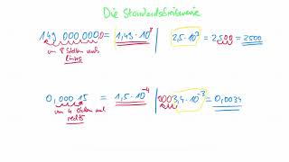 Standardschreibweise [upl. by Ahsinra957]
