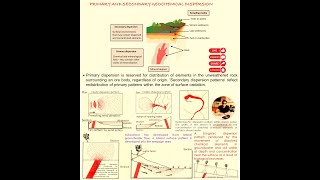 Primary and secondary geochemical dispersion implication [upl. by Nwahsem975]