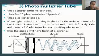 Detectors used in UV Visible spectroscopy [upl. by Araiet773]