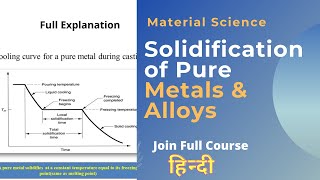 Solidification of Pure Metals and Alloys Recovery Crystallization amp Grain Growth in Hindi [upl. by Oeram]