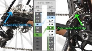 How to Setup Synchronized Shifting on your Shimano Equipped Di2 Bike [upl. by Eda638]