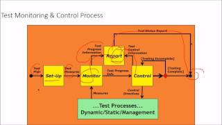 ISO IEC 29119 New International Software Testing StandardWhat does ISO 29119 provide a standard for [upl. by Aronos]