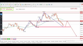 EURUSD Daily Forecast and Technical Analysis for 21 OCTOBER 2024 by power of level [upl. by Eedak880]