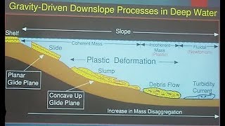 DW Series 5 Deepwater Processes and Products [upl. by Goles]