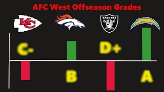 NFL Offseason Grades AFC West [upl. by Rufe]