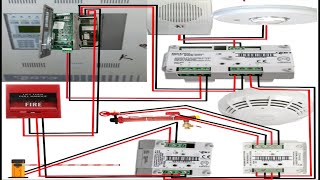 Addressable fire alarm System wiringfire alarm connection diagramhow to wiring addressable FACP [upl. by Yahsed473]