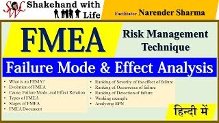 Failure Mode and Effect Analysis FMEA in Hindi  FMEA Analysis  Quality Control Tools [upl. by Atyekram]