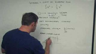 Integral and Fundamental Theorem Demystified [upl. by Corbie]