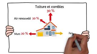 Pourquoi réaliser des travaux disolation [upl. by Shing]