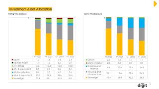 Go Digit General Insurance Ltd Investor Presentation for Q2 FY March 2025 [upl. by Kenric]