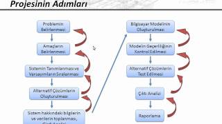 ProModel Eğitimi Ders 1  Simülasyona Girişwmv [upl. by Bechler]