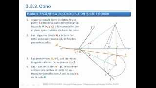 Cono Planos tangentes a un cono desde un punto exterior a su superficie [upl. by Akeryt392]