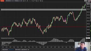 Live Trading MNQ 24 de septiembre 2024 [upl. by Gary]