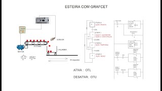 GRAFCET Automação de Esteira com peças e Caçamba de descarga Utilizando Grafcet e Ladder [upl. by Herries]