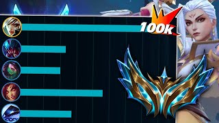 100K DAMAGE RIVEN  HOW TO 1V9 IN CHALLENGER [upl. by Haland]