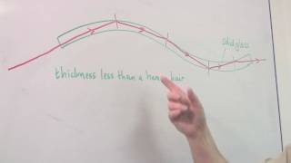 Physics amp Electromagnetism  What Are Fiber Optics [upl. by Ahsied315]