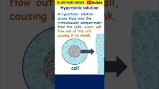 Hypertonic solution  IV Fluids  Intravenous fluids Crystalloids [upl. by Jeraldine]