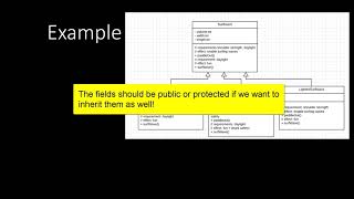 Subclassing vs Subtyping [upl. by Fendig911]