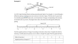 Diffraction grating Part 10 Example 9 [upl. by Coppins]