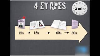 Entretien Se présenter en 2 minutes  La technique du livre [upl. by Anelrahs141]