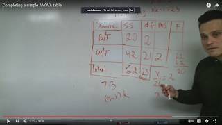 Completing a simple ANOVA table [upl. by Assiroc621]