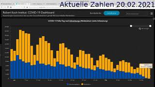 Aktuelle Zahlen 20022021 [upl. by Legin512]