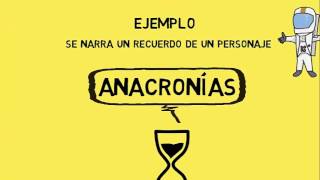 Anacronías Analepsis y Prolepsis [upl. by Arlena]