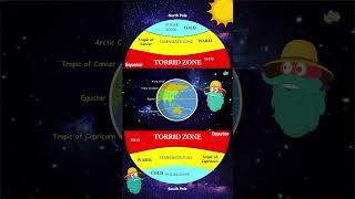 Torrid Zone क्या होता है  What Is Equator Climate Changes  Dr Binocs Show [upl. by Laban]